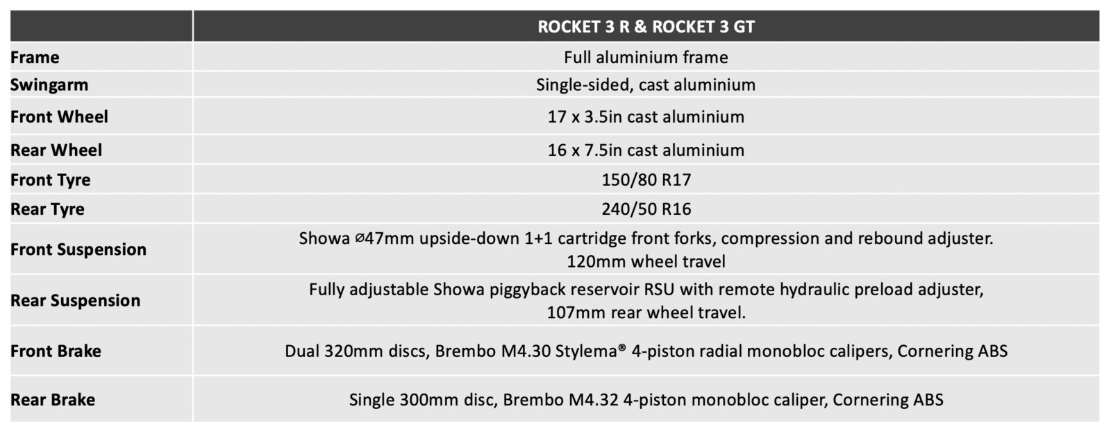 Triumph rocket 3 III R GT test avis prix puissance chevaux couple moteur